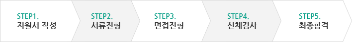 STEP1.지원서 작성, STEP2.서류전형, STEP3.면접전형, STEP4.신체검사, STEP5.최종합격